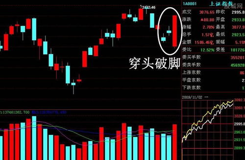港股k線(xiàn)的基礎知識