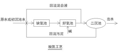 污水排放基礎知識