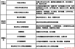 昆明市事業(yè)單位公共基礎知識