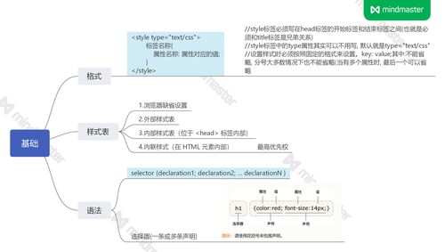 css基礎知識應用