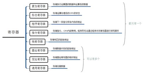 關(guān)于電腦運行的基礎知識