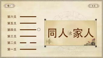 易經(jīng)入門(mén)基礎知識微盤(pán)