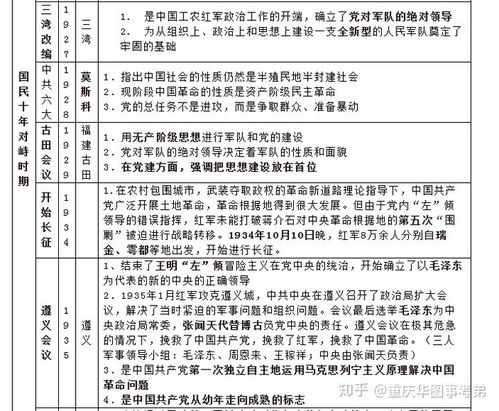 重慶綜合基礎知識衛(wèi)生類考點