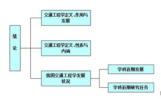 車(chē)險基礎知識結構圖