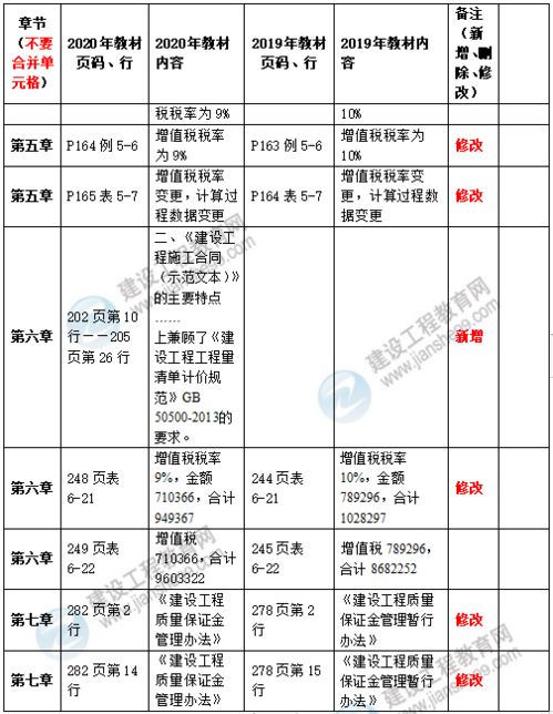 工程管理基礎知識題庫,工程管理基礎知識匯總,工程管理基礎知識整理