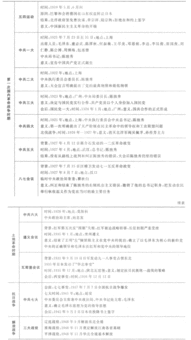 筆試基礎文化知識點(diǎn)